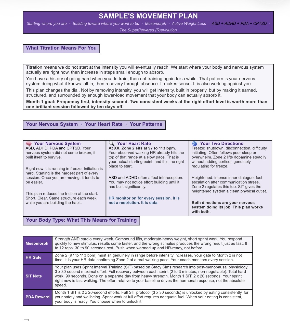 Movement plan, titration and nervous system page