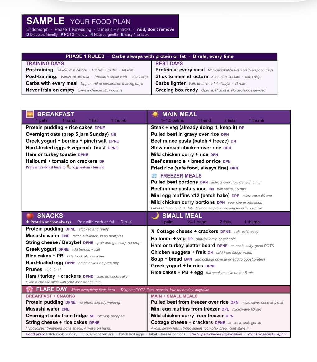 Food plan with flare day options