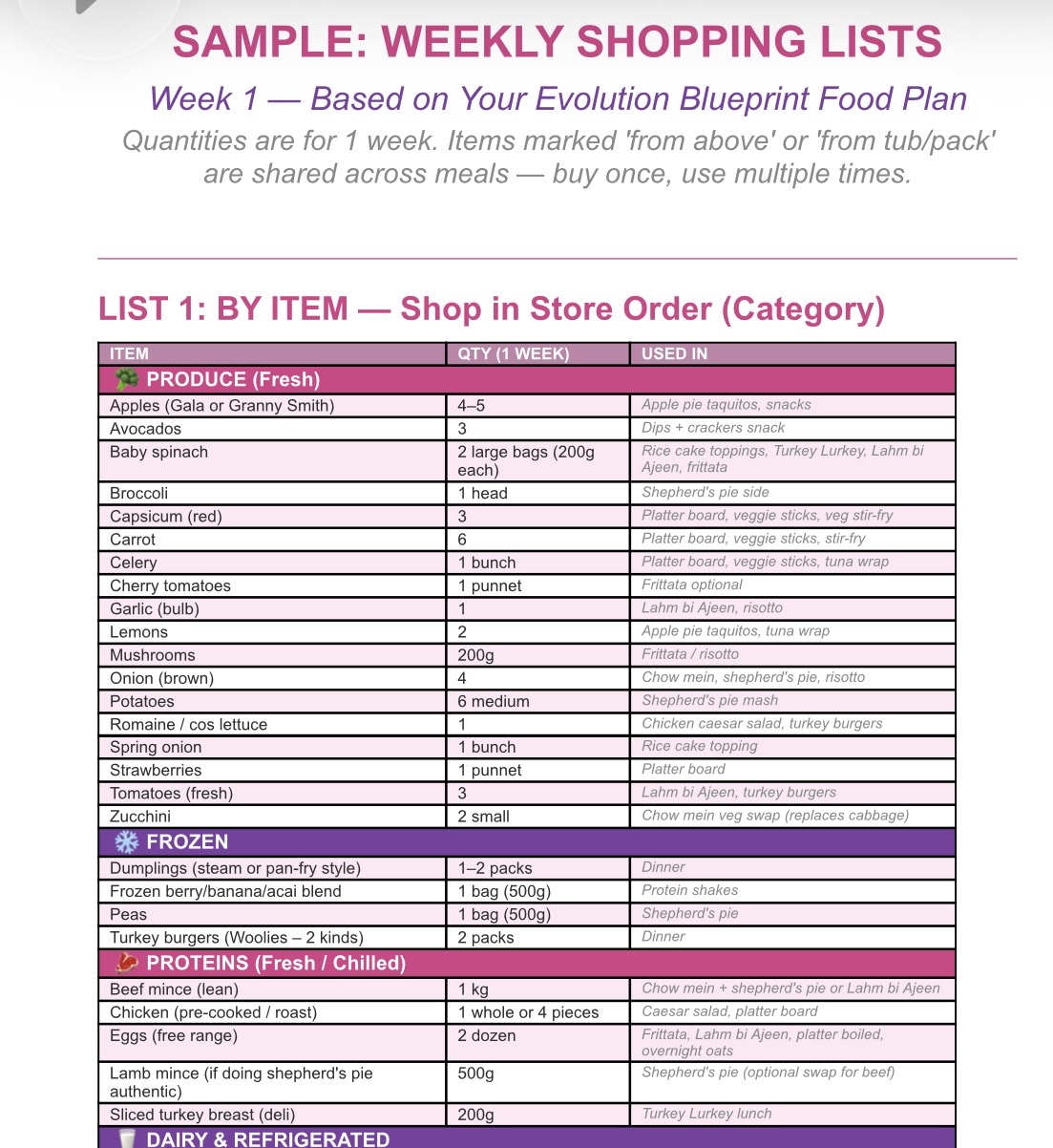 Weekly shopping list